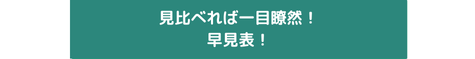 切らない「BME再生療法」なら良心的な価格と初診と同日に治療が可能